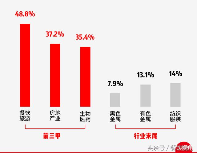 中国人一年饮食业gdp_去年中国餐饮营业额35万亿超瑞典GDP 仅火锅就吃掉1个匈牙利