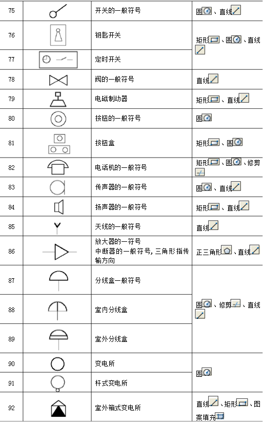 科技 正文  1,电气工程常用图例符号 现在,对于cad电气绘图你没有一些