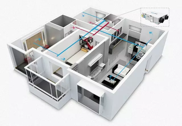 空调与中央新风系统相互辅助