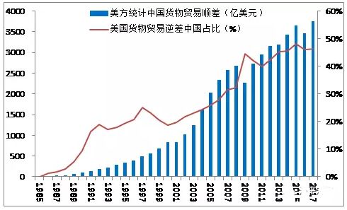 美媒谈美国gdp份额_美国GDP增长为四年最佳 美媒警告这是一剂猛药后的回光返照(2)