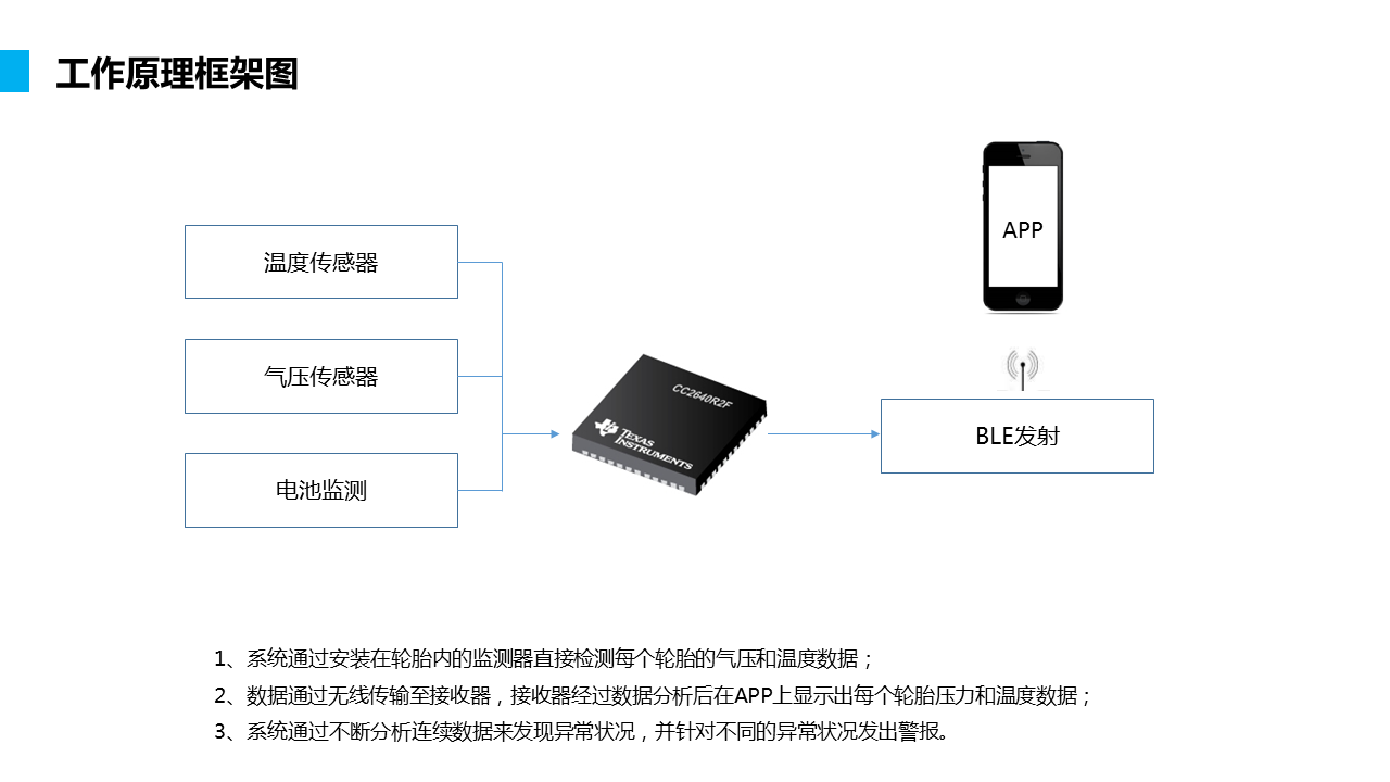 盒装蓝牙什么原理_蓝牙耳机