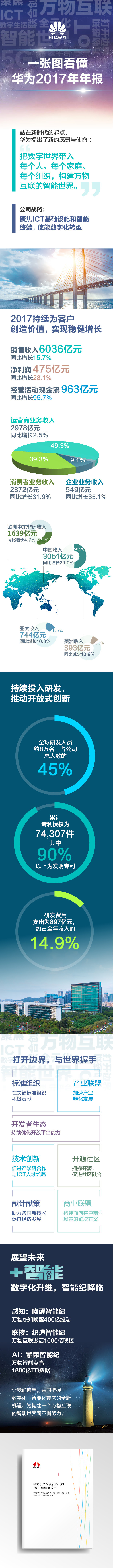 销售收入划分_2017年销售收入超40亿,雷士照明净利翻一番