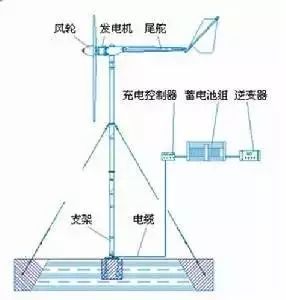 水电的原理_火电 核电 水电 光电 垃圾发电都是什么流程,够你看一天了(2)