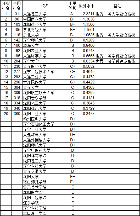 吉林面积人口有多少_北京到吉林多少公里(2)