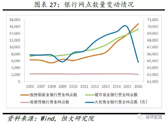 银行网点密度与经济总量的_水的密度与温度对照表