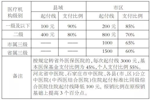 建档立卡贫困人口_河南超31万人将搬往新家,涉及50个县市区 有你老家吗