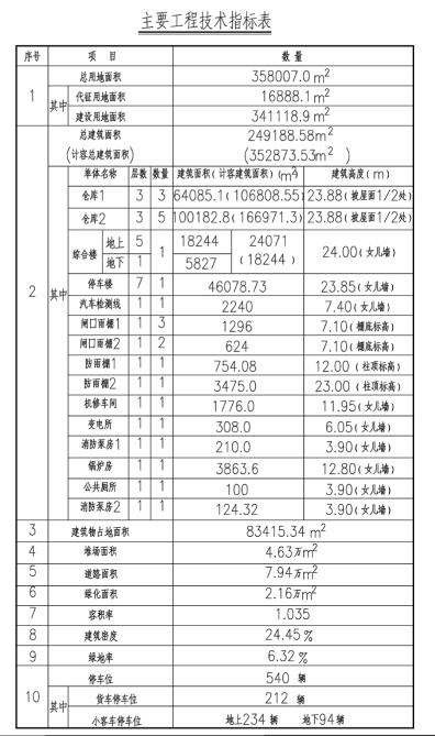 兰州国际港务区人口规划_兰州国际港务区规划图