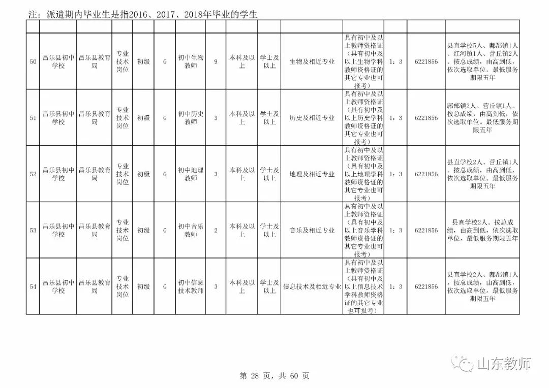 潍坊多少人口_潍坊有多少老年人口