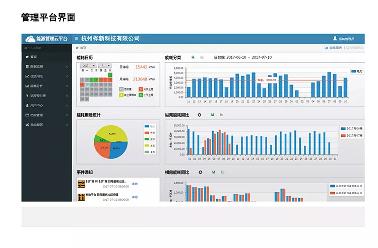 杭州桦新科技有限公司 智慧能源管理平台