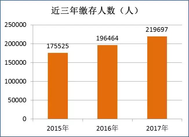 泸州人口2017_泸州人口老龄化问题加剧 这四个区县人口呈负增长(3)