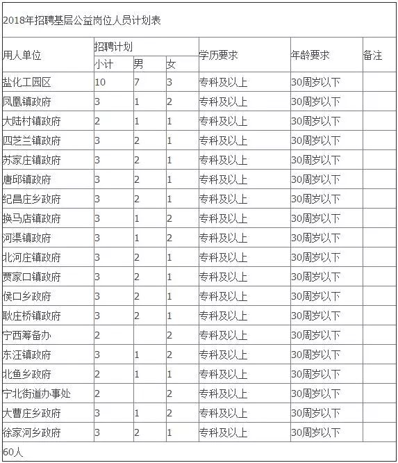 宁晋人口_河北邢台市各区县人口排行 宁晋县最多,威县第二,新河县最少(3)