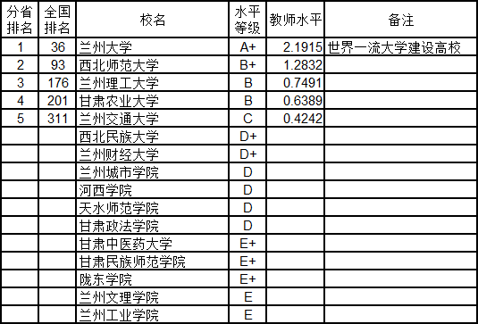 甘肃面积人口有多少_甘肃人口密度分布图(2)