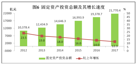 2017国民经济总量_国民经济行业分类2017(2)