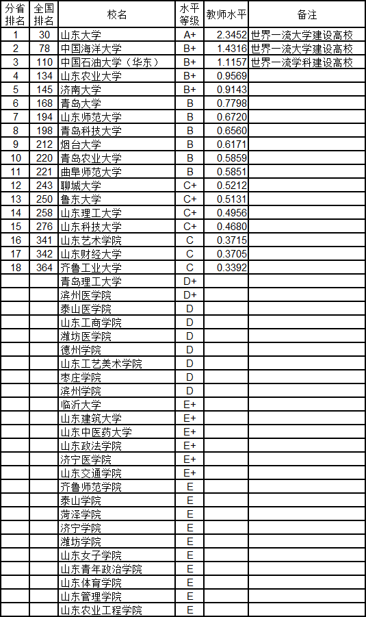 18年湖南人均gdp排行榜_2014年湖南省各市州GDP排名(3)