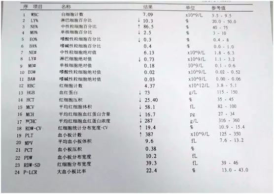 教你如何看懂血常规报告