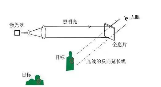 射手座的原理是什么_射手座这辈子是什么命