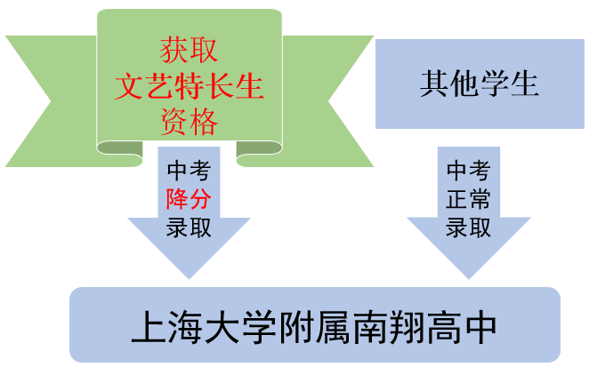 特长生招聘_2020年起青岛市义务教育公办 民办学校实行同步招生(2)