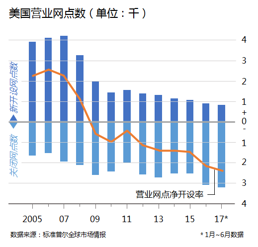 银行网点密度与经济总量的_水的密度与温度对照表(2)