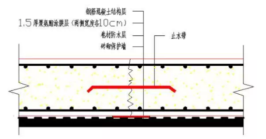 网众验房师的地下室,外墙,外窗,屋面的防水要点,精华总结!