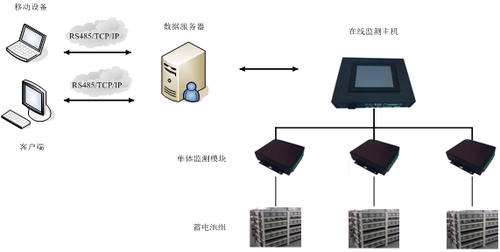 远程访问服务器与砂岩取样