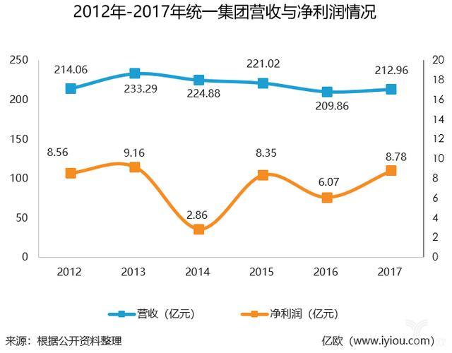 一个亿gdp可创造多少利润_占到 GDP 近一半 美国企业债务水平创纪录新高(2)