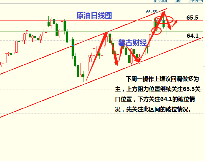 未来30天的详细预测与趋势分析