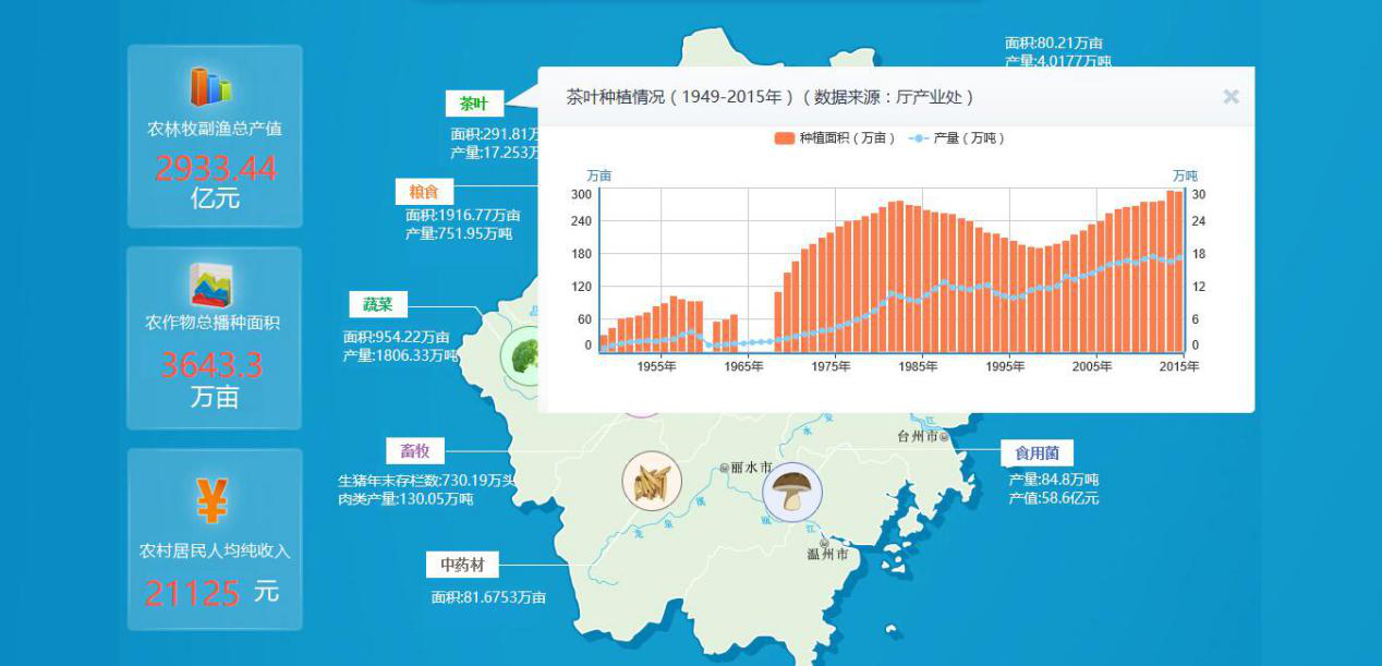 浙江省农业一张图托普云农希望在浙江省先行先试,在浙江农业信息化的