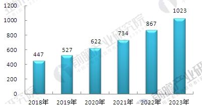 人口老龄化什么产业_人口老龄化对产业发展的影响