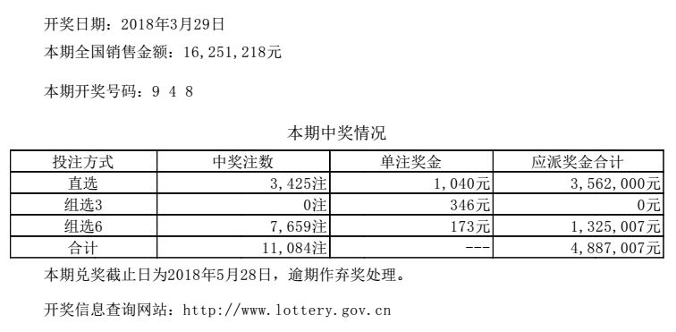 【开奖公告】2018年3月29日中国体育彩票开奖公告