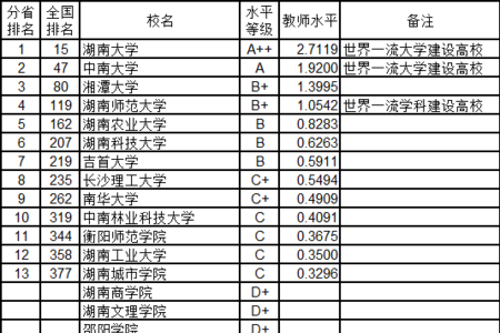 18年湖南人均gdp排行榜_2014年湖南省各市州GDP排名(2)