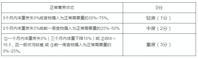 1. nrs2002对于营养状况降低的评分及其定义