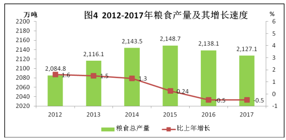 2017国民经济总量_国民经济行业分类2017(3)