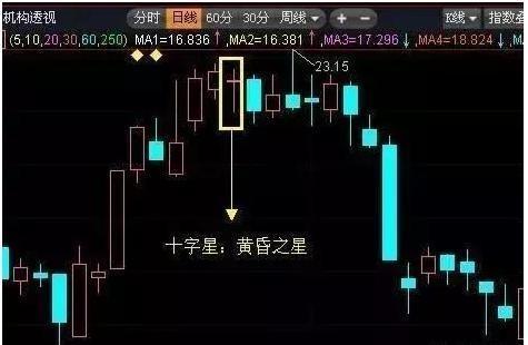 跌停放量好还是缩量好