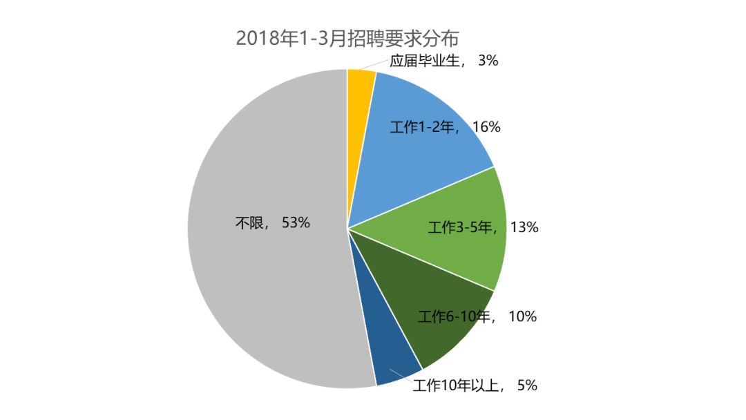 gdp下降了该怎么办_实时