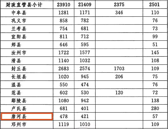 河南南阳多少人口_位居全省第七 信阳到底有多少人 官方数据来啦(2)