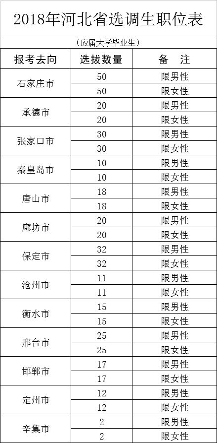 人口名单表格_人口普查表格图片(3)