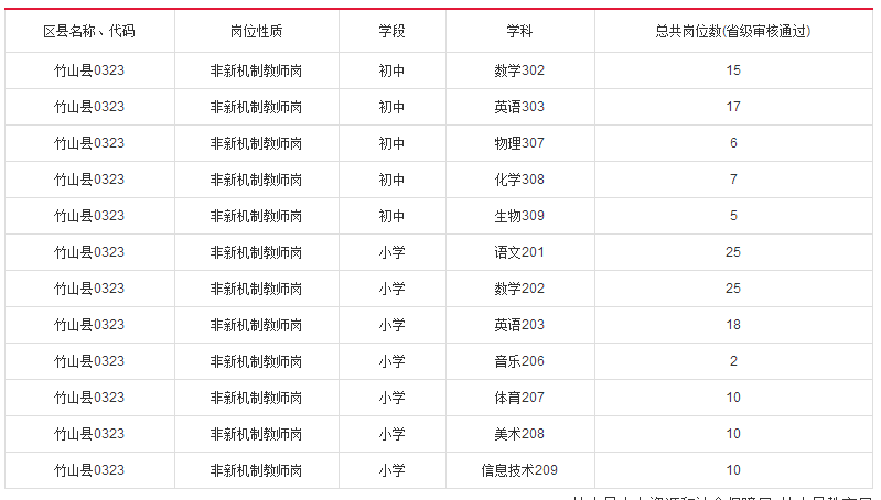 2018年郧西县人口_郧西县地图