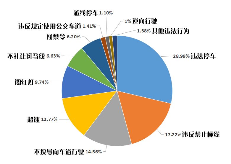 台州人口统计_台州市外来人口统计表 前11位(2)