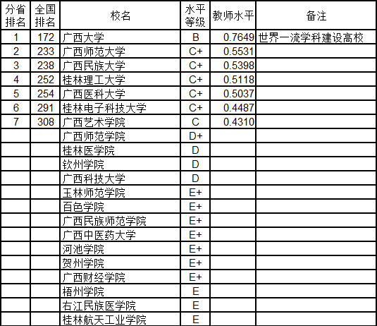 海南省多少万人口gdp是多少_2018年海南各市县排名 海口市人口最多GDP第一,三亚市GDP第二(2)