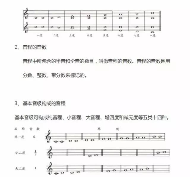 歌曲谱上的0代表哪个键_键盘ps键在哪个位置上(4)