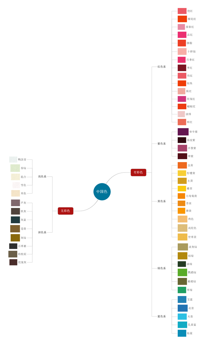 一张思维导图带你了解中国传统颜色