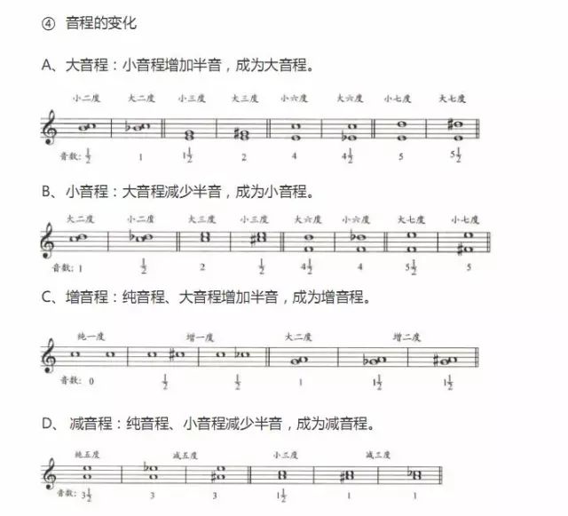 曲谱的符号_古筝曲谱符号全解图解(2)