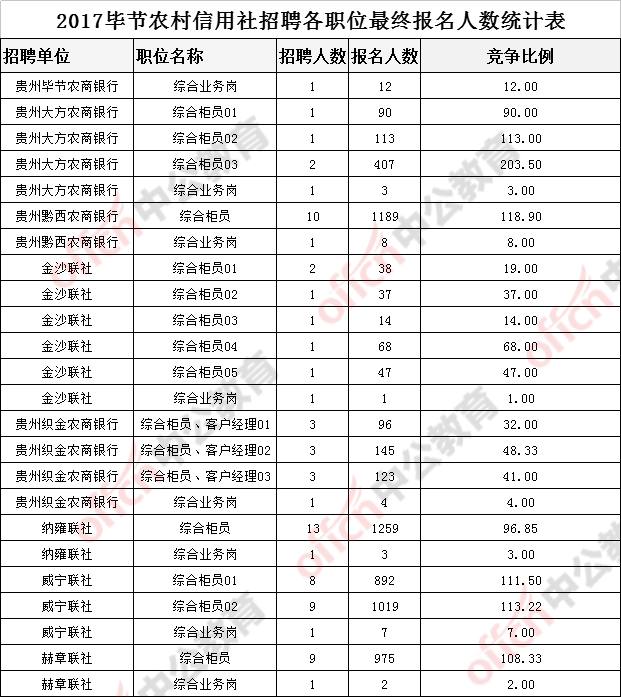 毕节人口数_毕节百里杜鹃图片