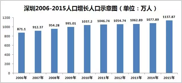 人口增长与土地资源_人口与资源手抄报