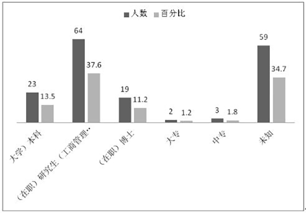 人口控制 国家_崇明岛人口控制图片(2)