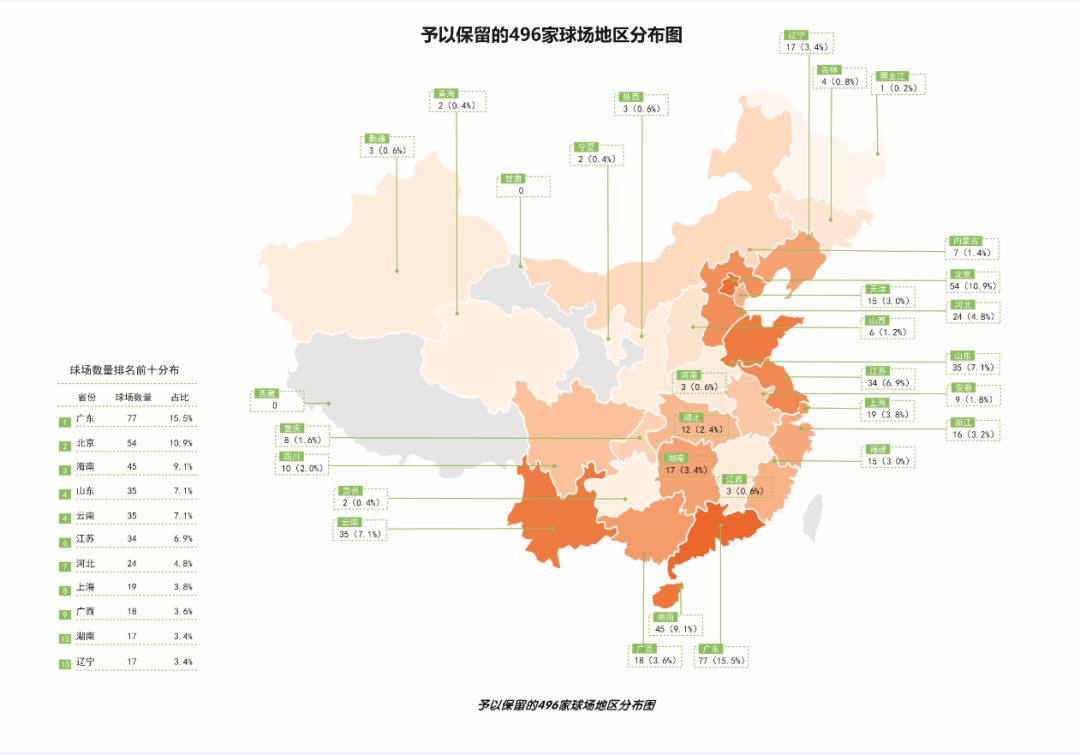 高尔夫人口_林伟,非典型高尔夫人口