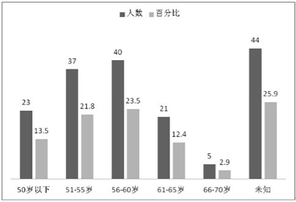 人口测算案例_人口普查(3)