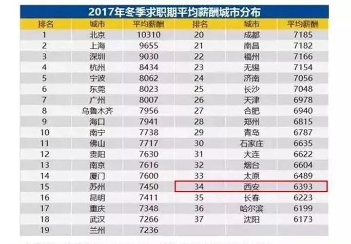 西安人口有多少_西安房价 1400碗凉皮 搜狐财经 搜狐网