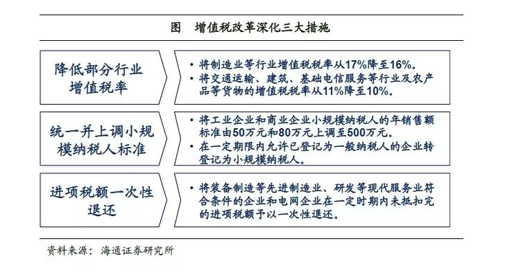 gdp要减去税收吗_我要减肥图片(2)