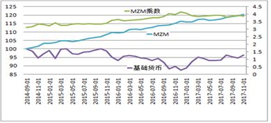 gdp货币乘数_金融大战略 木马屠城(3)